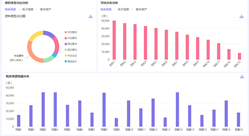 http://www.libstar.net/static/imgs/analysis/chart4.png