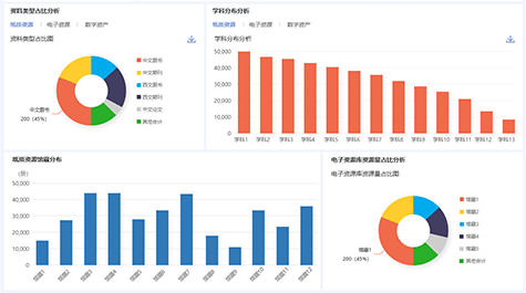 http://www.libstar.net/static/imgs/analysis/chart2.png