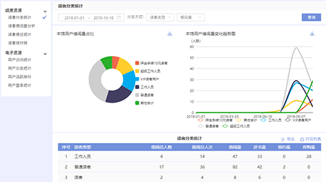 http://www.libstar.net/static/imgs/analysis/chart3.png